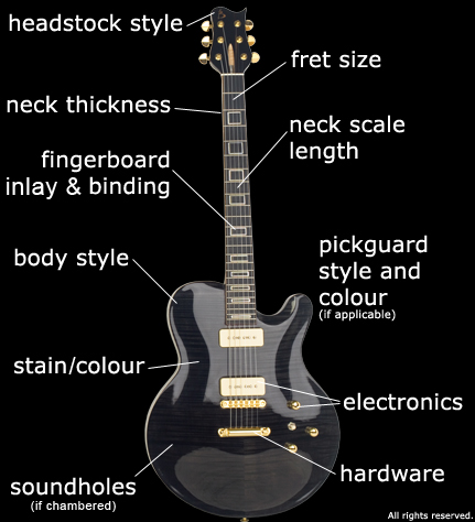 Customize headstock style, fret size, neck thickness, neck scale lenght, fingerboad inlay and biding, body style, pickguard style and color, body stain or color, electronics, hardware, soundholes Customize headstock style, fret size, neck thickness, neck scale lenght, fingerboad inlay and biding, body style, pickguard style and color, body stain or color, electronics, hardware, soundholes